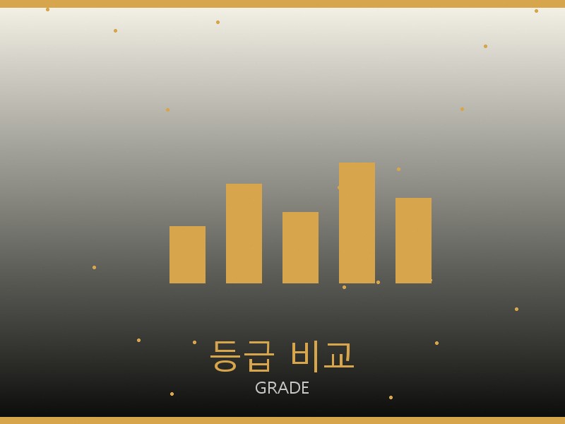 명품 레플리카 등급 기준 비교